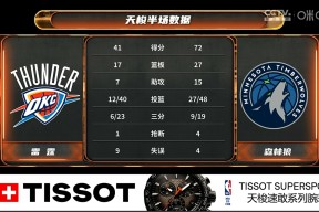 金年会官网首页-赛前明尼苏达森林狼调整名单以备德国杯，手感冰凉环节打磨，气氛紧张，年轻球员得到机会